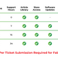 FabCare Annual Support Plan