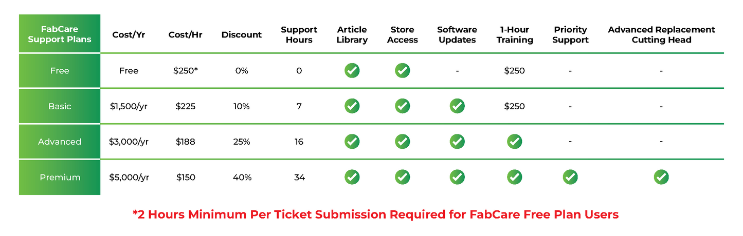 FabCare Annual Support Plan